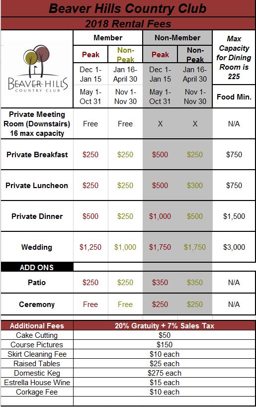 Rental Fees Beaver Hills Country Club